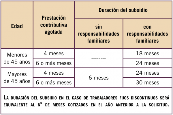 ayuda familiar